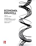 Economía española